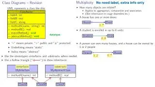 How to read and draw UML 2022 | UML association, dependency, composition, aggregation