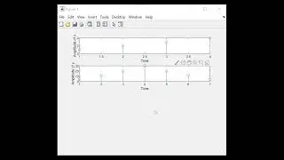 Digital signal Processing: Auto and cross-correlation explanation and MATLAB code