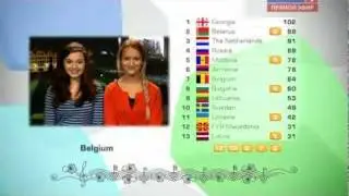 Junior Eurovision 2011: Voting