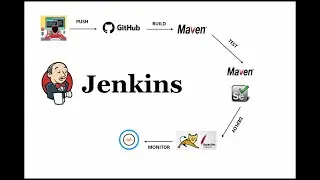 How to deploy war file in Tomcat using Jenkins pipeline script