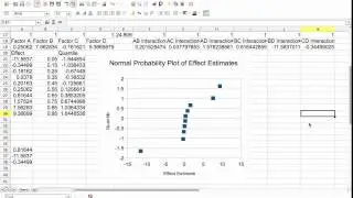 Single Replicate 2k Experiment by Spreadsheet