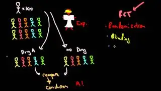 Epidemiology Study Types: Randomized Control Trial