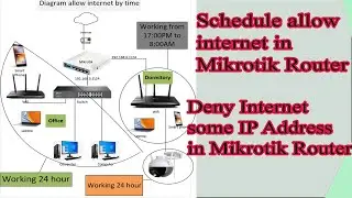 Allow internet by time in mikrotik | Schedule allow internet in mikrotik | block some IP in mikrotik