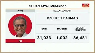 PRU15 | KEPUTUSAN RASMI: Kerusi Parlimen P.009 Alor Setar, P.037 Marang & P.096 Kuala Selangor