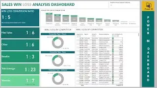 Power BI Sales Win Loss Analysis KPI Dashboard Tutorial | Learn Power BI by Building Dashboard