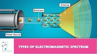 TYPES OF ELECTROMAGNETIC SPECTRUM