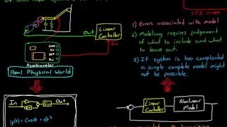 Modeling Physical Systems, An Overview