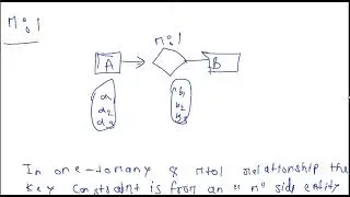 Key Constraints in Databases (2024)