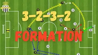 3232 Formation Tactics vs 433 Formation | Soccer Tactics