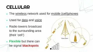 Voice Networks (PSTN, Cellular, & Satellite)