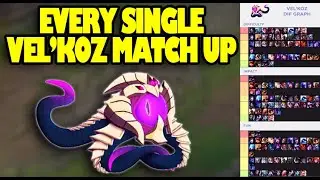 DETAILED VELKOZ MATCH UP GUIDE, DIF GRAPH VELKOZ TIER LIST, VELKOZ GUIDE - League of Legends