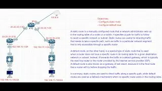 Lab-#16:  How to configure static and default route on Cisco router