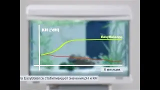 Tetra EasyBalance - уменьшает количество подмен воды до двух в год