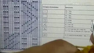 Как читать и вязать схемы японских узоров. Узор 2 из 250.