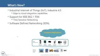 Industrial Ethernet Devices and Switches Selection Guide for Industry | ARC Advisory Group