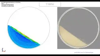 Polymer flow during rotational molding using smoothed particle hydrodynamics (SPH)