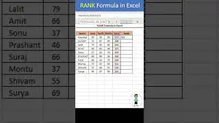 RANK Formula in excel 