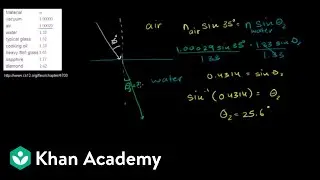 Snell's law example 1 | Physical Processes | MCAT | Khan Academy