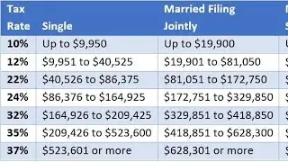 New 2021 IRS Income Tax Brackets And Phaseouts