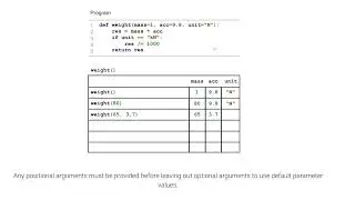 Using default parameter values; ch 6, video 14