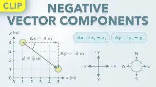 Negative Vector Components (Clip) | Physics - Kinematics