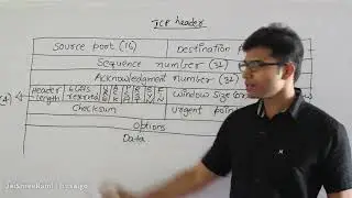 1 TCP header