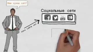 Продвижение бизнеса в интернете , последовательные шаги