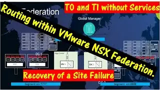 Routing within VMware NSX Federation - Part -1. \\ Automatic Recovery with a Site Failure