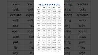 V1, V2, V3, V4, V5 Most Importnant Verbs List with Examples | Comprehensive Grammar Guide