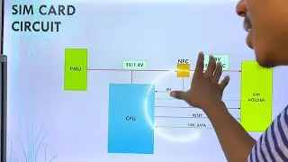 SIM Card Detection Signal Block Diagram of All Mobile Phones: Well Explained!