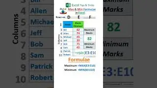 Max and Min Formula in Excel 