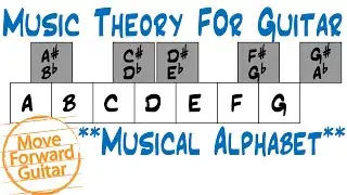 Music Theory for Guitar – Musical Alphabet & Chromatic Scale