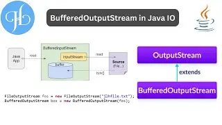 BufferedOutputStream Class in Java I/O (Input and Out) and It's Uses With Example