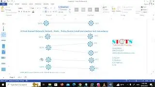 Type of ISP Connection