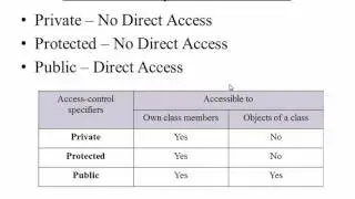 52. Access Specifiers in C++ (Hindi)