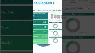 Tableau Sales Dashboard Design for Inspiration #tableau #dashboard #design #training #dataanalyst