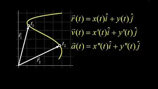 2D kinematics:  position vector, velocity vector and acceleration vector + examples.