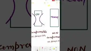 Compressible resource vs non-compressible resource Part-1 #kubernetes