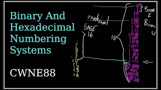 Binary And Hexadecimal Numbering Systems