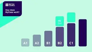 MyClass: flexible and personalised English courses