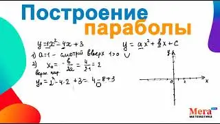 Построение параболы | Мегашкола | Математика 9 класс | Парабола | Как построить параболу? | ОГЭ