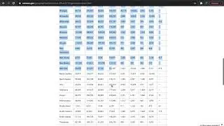 How to move a table from the web to Google Sheets