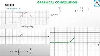 Graphical Convolution | 