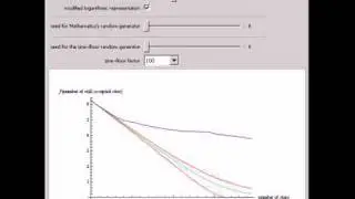 Testing an Intuitive Random Generator with the Task of Emptying a Cube