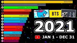 Fastest Growing YouTube Channels 2021 (Full Year)
