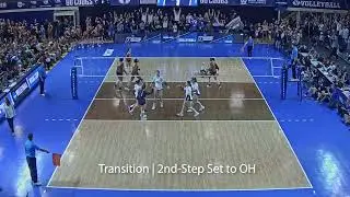 2nd Step Timing in Volleyball - Transition