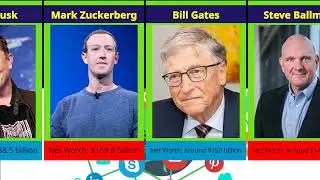 📊✨✨Top 10 Richest persons in 2024 WORLDWIDE