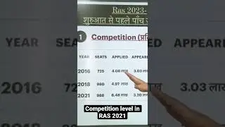 Competition level in RAS Exam Vacancy 2023 