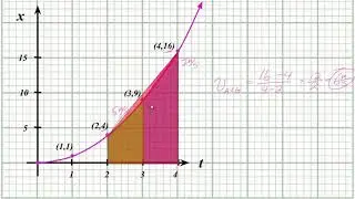 An Introduction to Derivatives