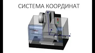 Основы числового программного управления (Фрезерование) Урок .2